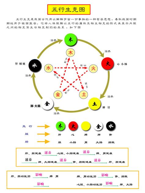 深紫色五行|五行颜色的划分